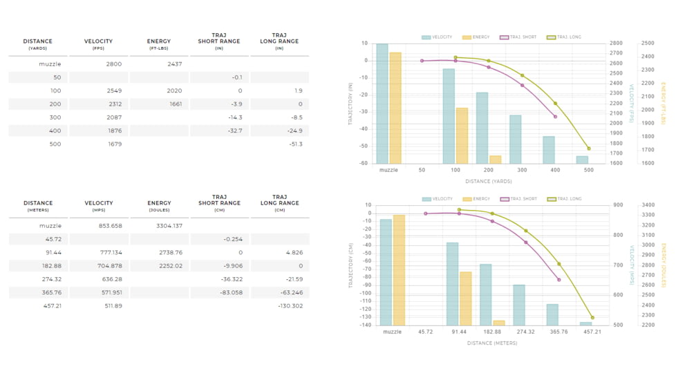 Winchester Super-X RIFLE 7mm-08 Remington 140 grain Power-Point Centerfire Rifle Ammo, 20 Rounds, X708