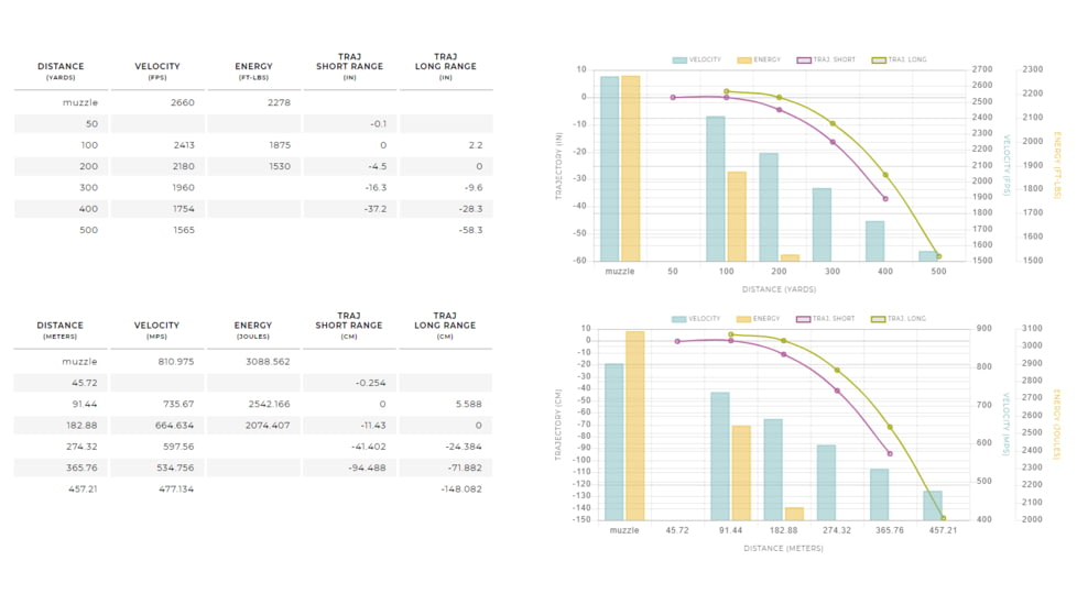 Winchester Super-X RIFLE 7mm Mauser 145 grain Power-Point Centerfire Rifle Ammo, 20 Rounds, X7MM1