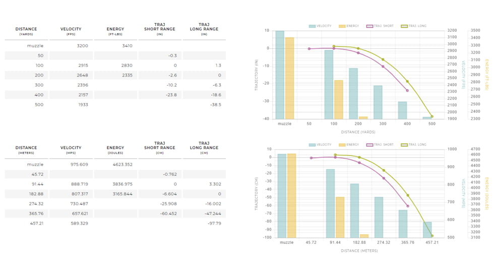 Winchester Super-X RIFLE 7mm Winchester Short Magnum 150 grain Power-Point Brass Cased Centerfire Rifle Ammo, 20 Rounds, X7MMWSM