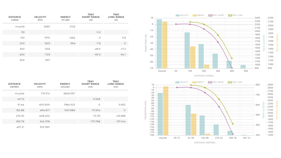 Winchester Super-X RIFLE 8x57mm Mauser 170 grain Power-Point Centerfire Rifle Ammo, 20 Rounds, X8MM