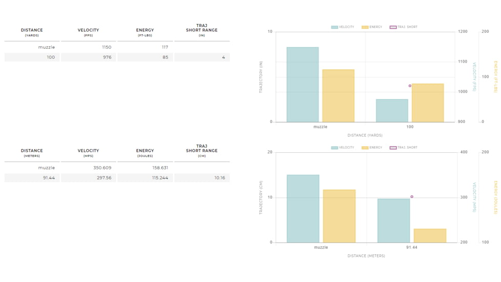 Winchester Super-X RIMFIRE .22 Long Rifle 40 grain T22 Lead Round Nose Rimfire Ammo, 50 Rounds, XT22LR