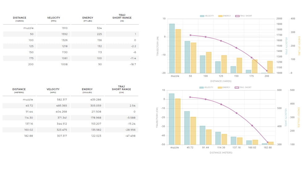 Winchester Super-X RIMFIRE .22 Winchester Magnum Rimfire 40 grain Full Metal Jacket Brass Cased Rimfire Ammo, 50 Rounds, X22M