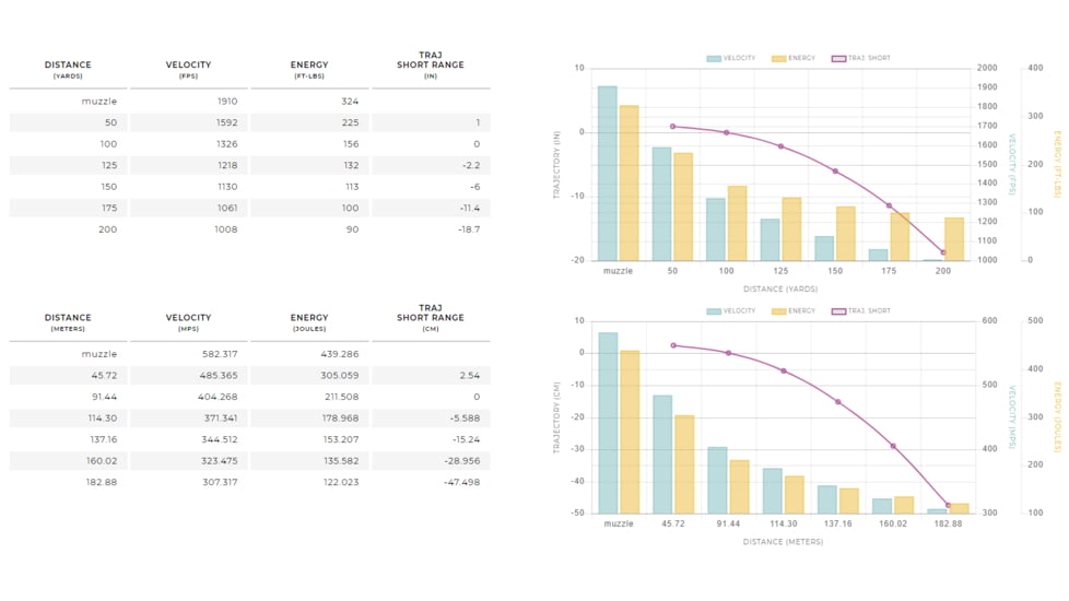 Winchester Super-X RIMFIRE .22 Winchester Magnum Rimfire 40 grain Jacketed Hollow Point Rimfire Ammo, 50 Rounds, X22MH