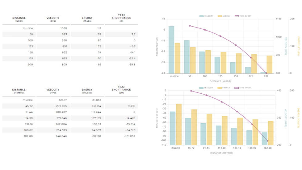Winchester Super-X RIMFIRE SUBSONIC .22 Winchester Magnum Rimfire 45 grain Lead Hollow Point Rimfire Ammo, 50 Rounds, X22MSUB