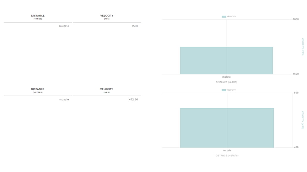Winchester Super-X Shotshell 12 Gauge 1 1/16 oz 2.75in Centerfire Shotgun Ammo, 25 Rounds, WEX122