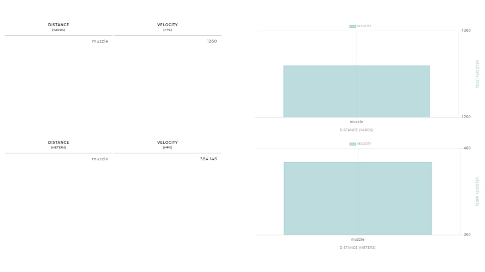 Winchester Super-X Shotshell 12 Gauge 1 1/2 oz 2.75in Centerfire Shotgun Ammo, 10 Rounds, X12MT4