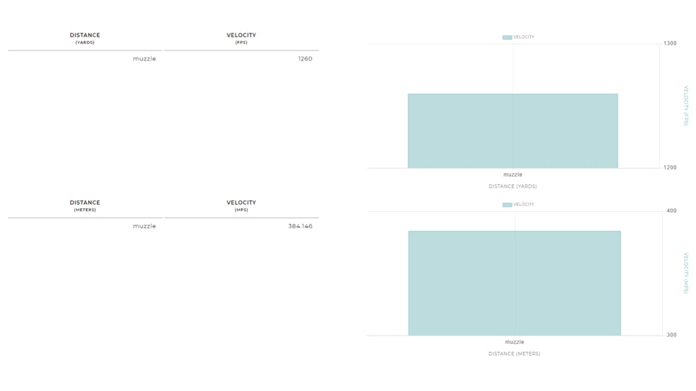 Winchester Super-X Shotshell 12 Gauge 1 1/2 oz 2.75in Centerfire Shotgun Ammo, 10 Rounds, X12MT5
