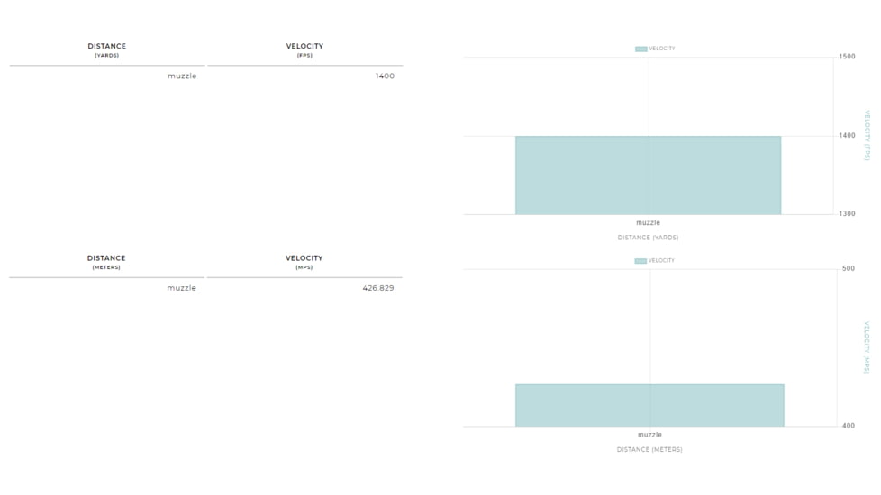 Winchester Super-X Shotshell 12 Gauge 1 1/4 oz 3in Centerfire Shotgun Ammo, 25 Rounds, WEX123H3