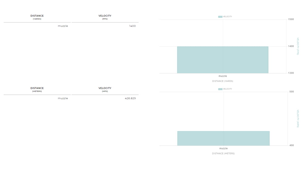 Winchester Super-X Shotshell 12 Gauge 1 1/4 oz 3in Centerfire Shotgun Ammo, 25 Rounds, WEX123HBB