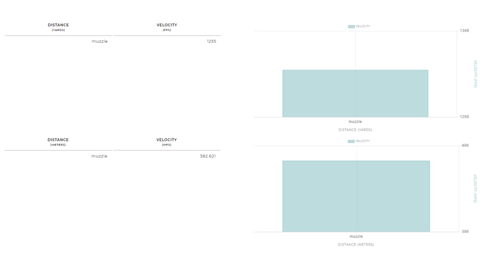Winchester Super-X Shotshell 12 Gauge 1 1/8 oz 2.75in Centerfire Shotgun Ammo, 25 Rounds, XU12H7