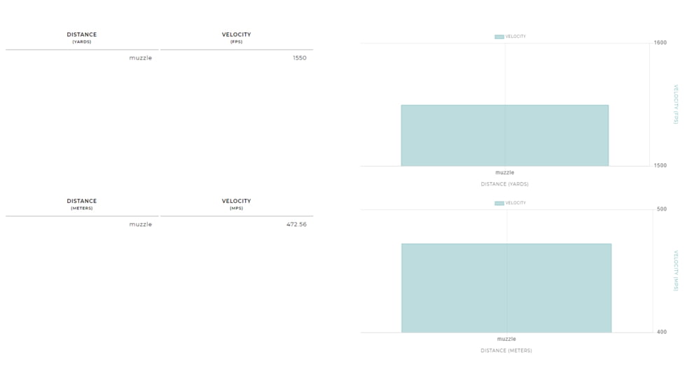 Winchester Super-X Shotshell 12 Gauge 1 1/8 oz 3in Centerfire Shotgun Ammo, 25 Rounds, WEX1233