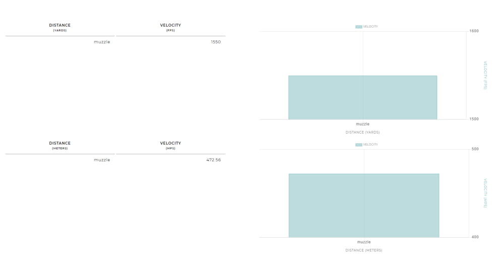 Winchester Super-X Shotshell 12 Gauge 1 3/8 oz 3.5in Centerfire Shotgun Ammo, 25 Rounds, WEX12L2