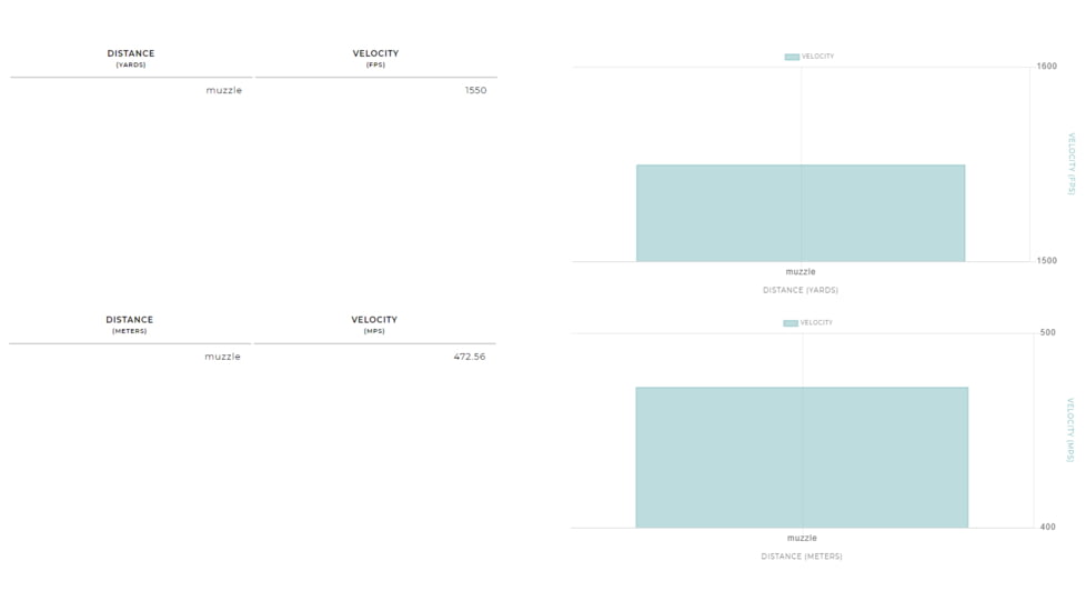 Winchester Super-X Shotshell 12 Gauge 1 3/8 oz 3.5in Centerfire Shotgun Ammo, 25 Rounds, WEX12L3