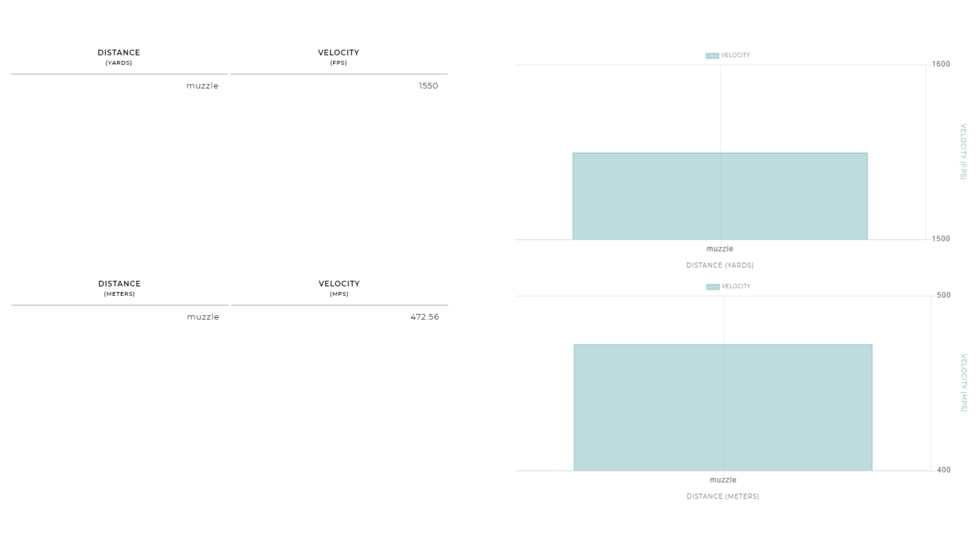 Winchester Super-X Shotshell 12 Gauge 1 3/8 oz 3.5in Centerfire Shotgun Ammo, 25 Rounds, WEX12LBB