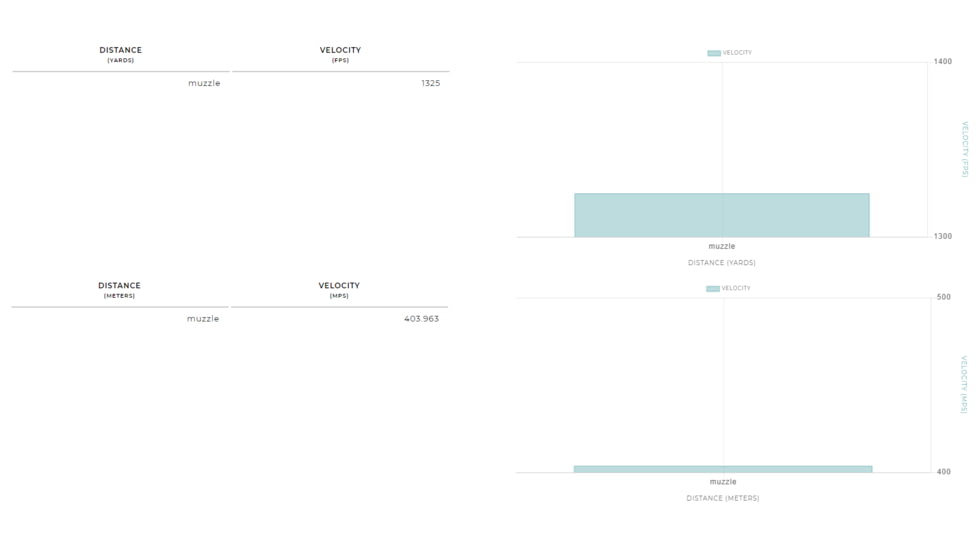 Winchester Super-X Shotshell 12 Gauge 1 oz 2.75in Centerfire Shotgun Ammo, 25 Rounds, WE12GT7
