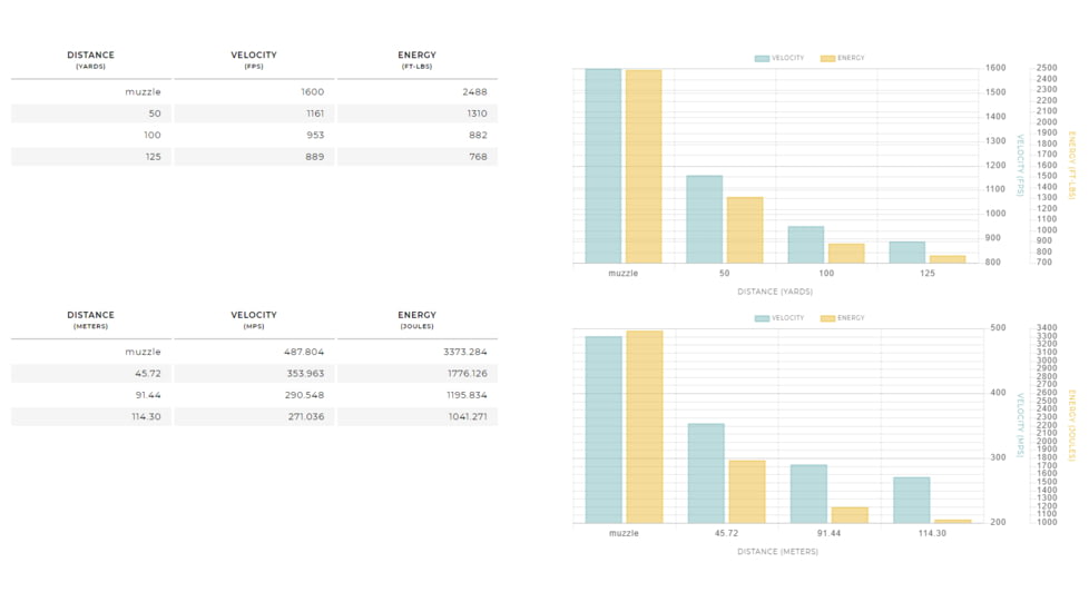 Winchester Super-X Shotshell, 12 Gauge, 2 3/4 in, Centerfire Shotgun Slugs Ammo, 5 Rounds, X12RS15