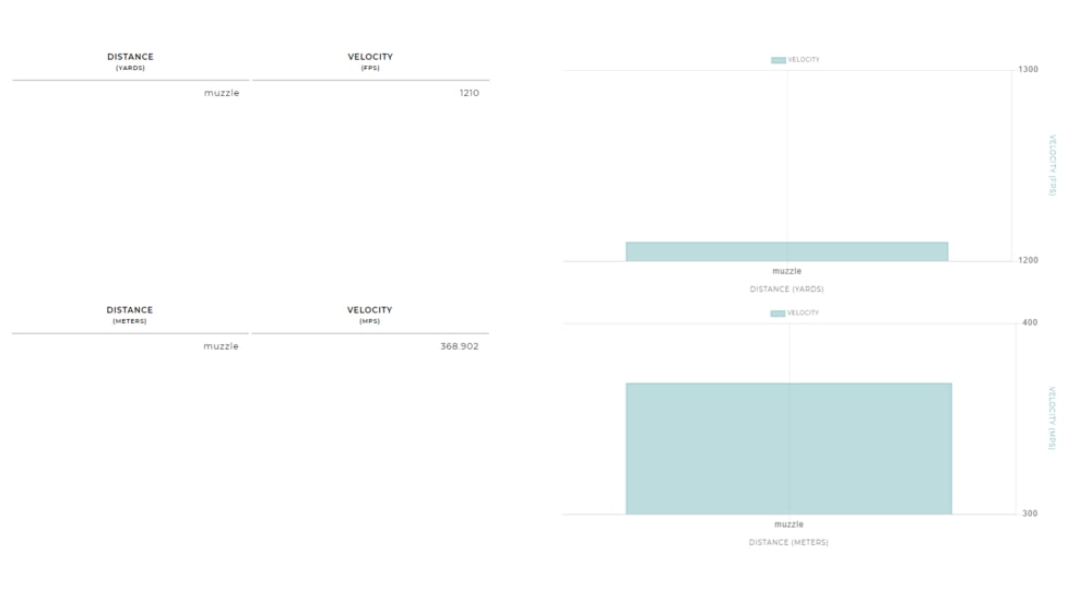 Winchester Super-X Shotshell 12 Gauge 15 Pellets 3in Centerfire Shotgun Buckshot Ammo, 5 Rounds, XB12300