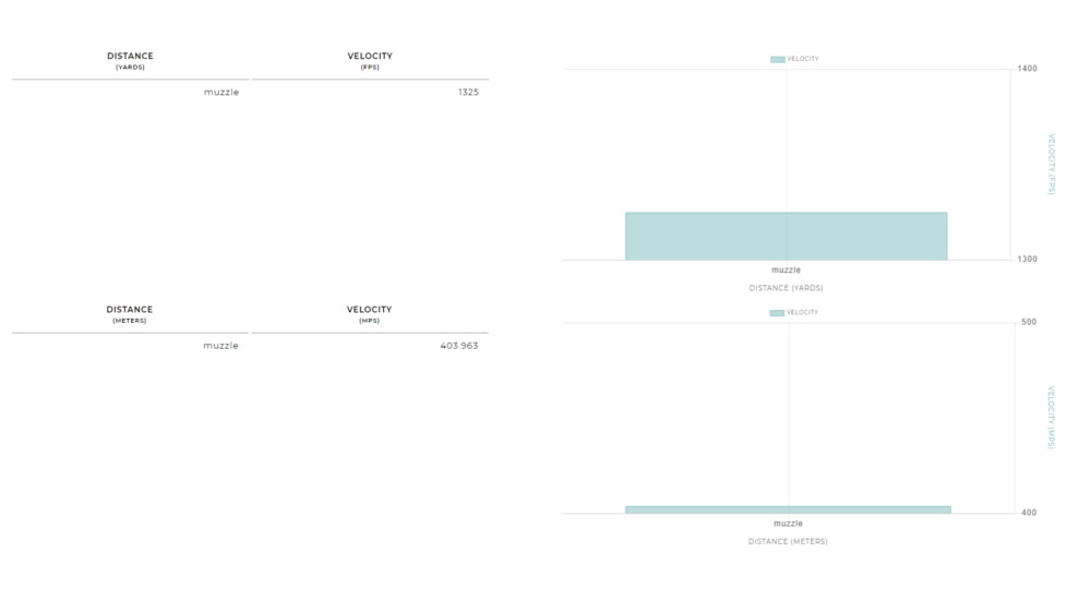 Winchester Super-X Shotshell 12 Gauge 27 Pellets 2.75in Centerfire Shotgun Buckshot Ammo, 5 Rounds, XB124