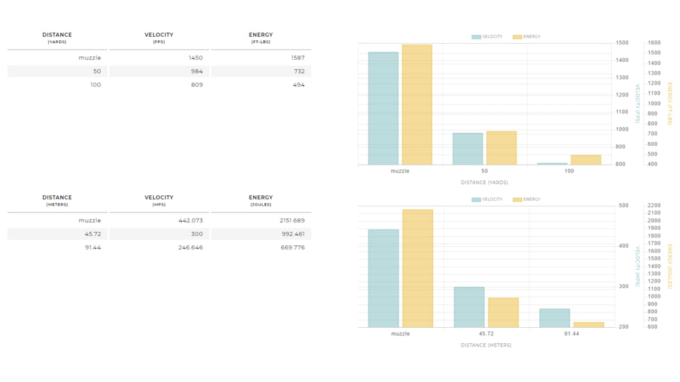 Winchester Super-X Shotshell 12 Gauge 3/4 oz 2.75in Centerfire Shotgun Slug Ammo, 5 Rounds, X12RS15LF