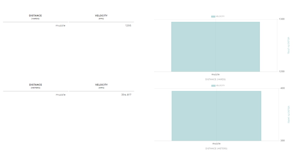 Winchester Super-X Shotshell 16 Gauge 1 1/8 oz 2.75in Centerfire Shotgun Ammo, 25 Rounds, X16H7