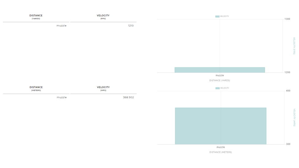 Winchester Super-X Shotshell 20 Gauge 7/8 oz 2.75in Centerfire Shotgun Ammo, 25 Rounds, XU207