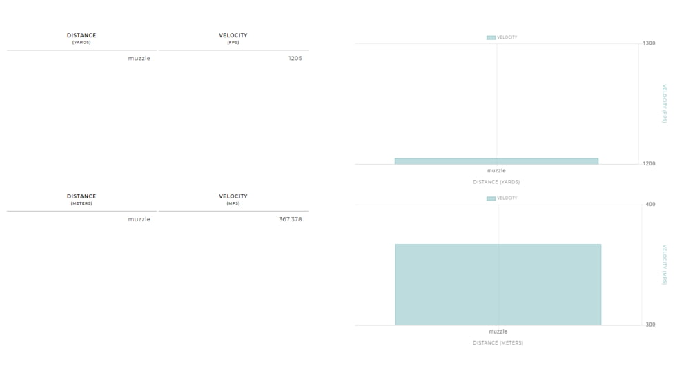 Winchester Super-X Shotshell 28 Gauge 1 oz 2.75in Centerfire Shotgun Ammo, 25 Rounds, X28H5