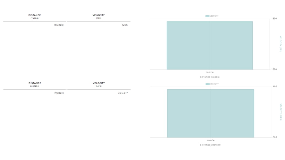 Winchester Super-X Shotshell 28 Gauge 3/4 oz 2.75in Centerfire Shotgun Ammo, 25 Rounds, X285