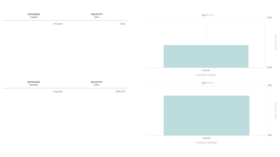 Winchester Super-X Shotshell 410 Bore 1/2 oz 2.5in Centerfire Shotgun Ammo, 25 Rounds, X417