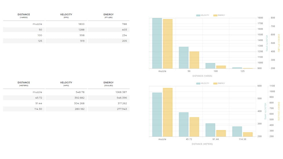 Winchester Super-X Shotshell 410 Bore 1/4 oz 3in Centerfire Shotgun Slug Ammo, 5 Rounds, X413RS5