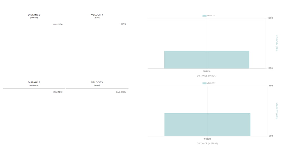 Winchester Super-X Shotshell 410 Bore 11/16 oz 3in Centerfire Shotgun Ammo, 25 Rounds, X4134