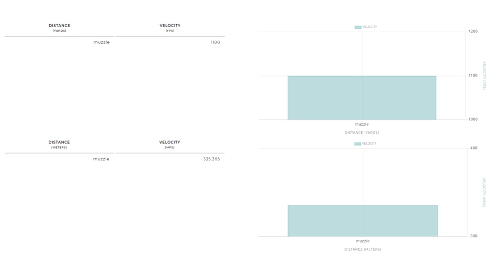 Winchester Super-X Shotshell 410 Bore 3/4 oz 3in Centerfire Shotgun Ammo, 25 Rounds, X413H85