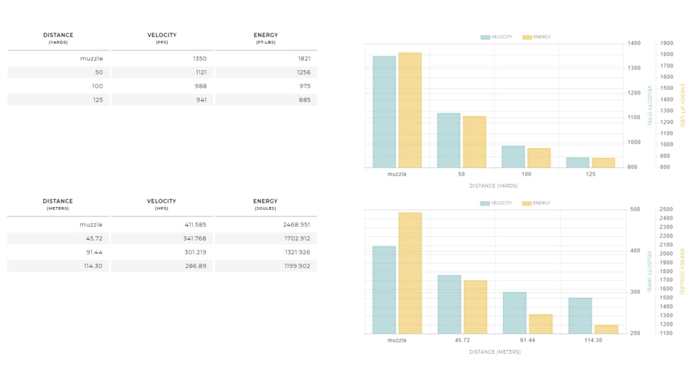 Winchester Super-X Shotshell BRI 12 Gauge 1 oz 2.75in Centerfire Shotgun Slug Ammo, 5 Rounds, XRS12