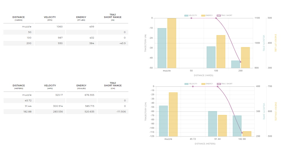 Winchester USA RIFLE .300 AAC Blackout 200 grain Full Metal Jacket Centerfire Rifle Ammo, 20 Rounds, USA300BLKX