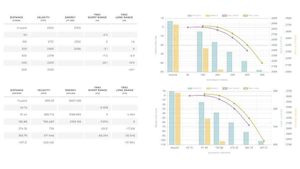 Winchester Supreme 270 Win 140 gr AccuBond CT S270CT, S270CT