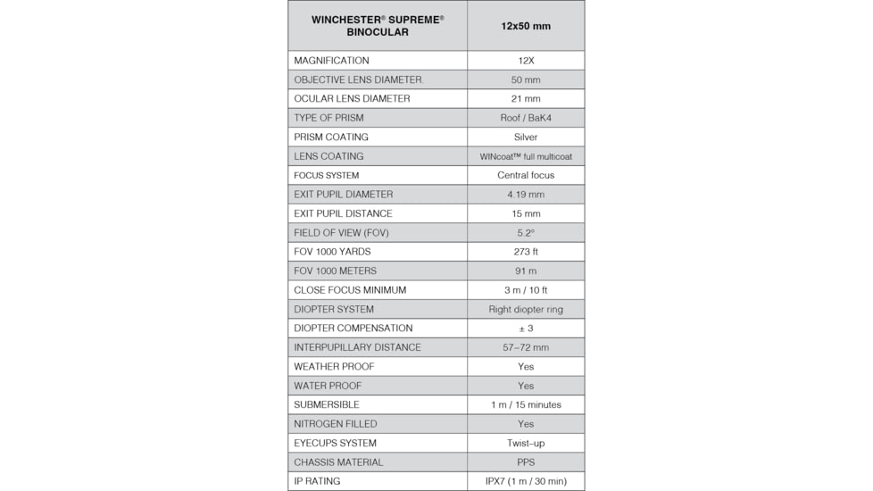 Winchester Supreme Optics 12x50mm Roof Prism Binocular, Black/Gray, W6-1250