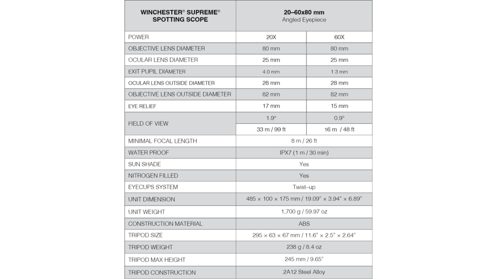 Winchester Supreme Optics W20-60x80mm Spotting Scope, Angled, Black/Gray, WQ-SS-SPRM13-20-60x80