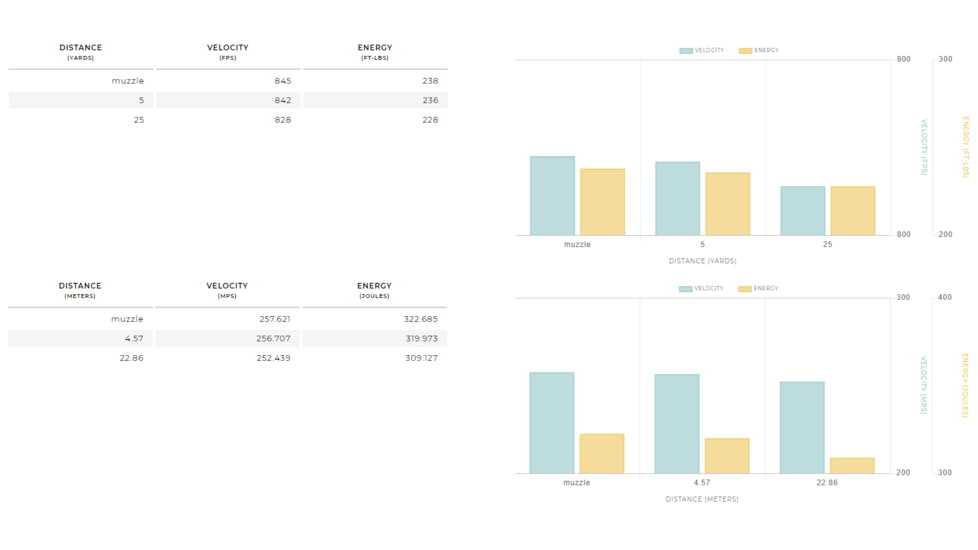 Winchester USA Handgun .38 Special 150 grain Lead Round Nose Centerfire Pistol Ammo, 50 Rounds, Q4196