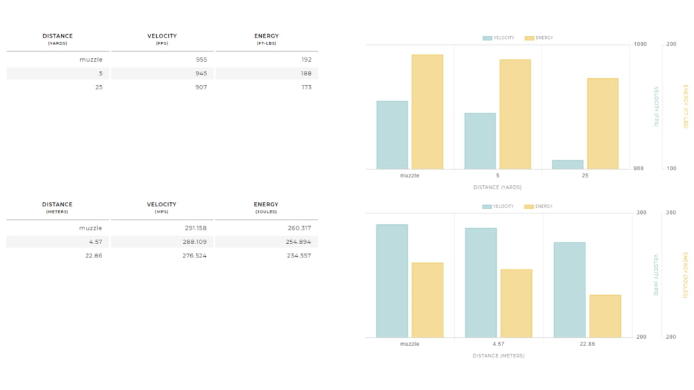 Winchester USA, .380 ACP, 95 Grain, FMJ, Brass Case, Centerfire Pistol Ammo, 100 Rounds Box, USA380VP