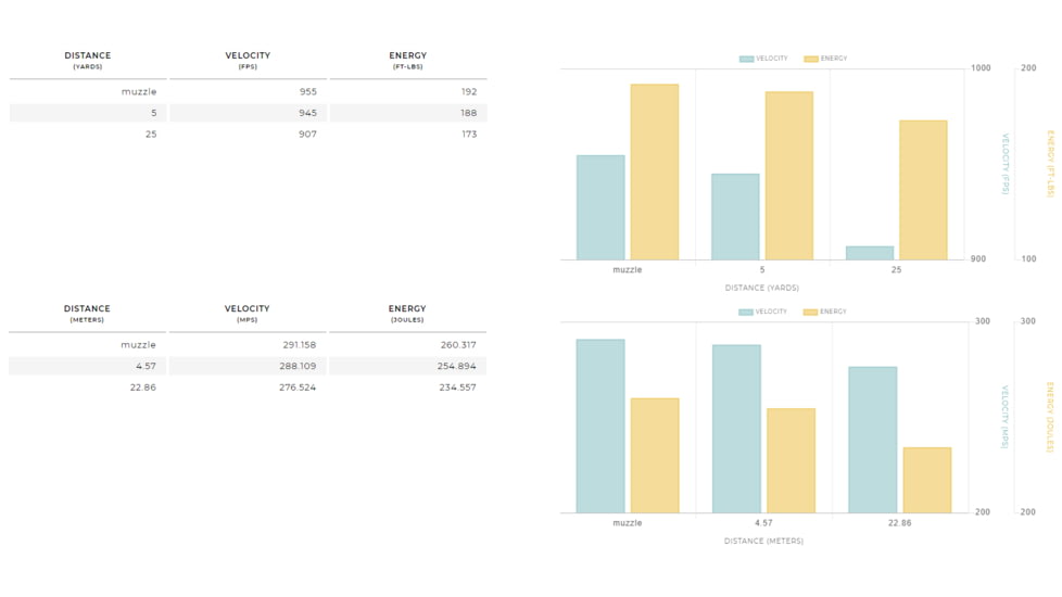 Winchester USA, .380 ACP, 95 Grain, FMJ, Brass Case, Centerfire Pistol Ammo, 200 Rounds Box, USA380W
