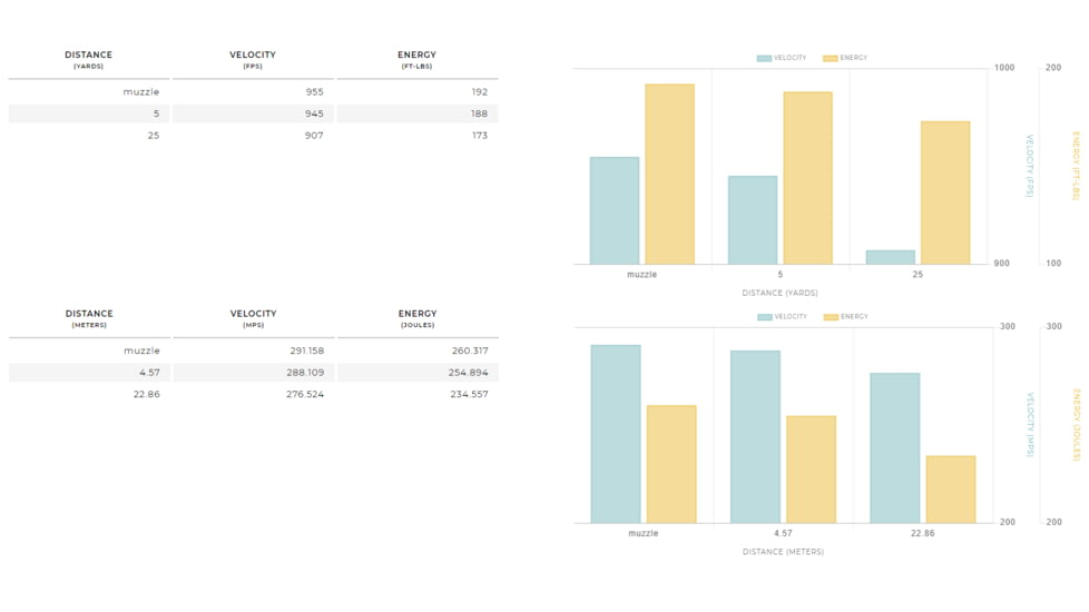 Winchester USA, .380 ACP, 95 Grain, FMJ, Brass Case, Centerfire Pistol Ammo, 50 Rounds Box, Q4206