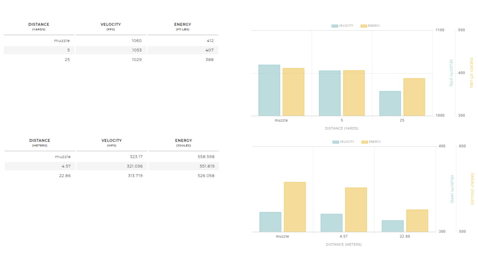 Winchester USA Handgun, .40 S&amp;W, 165 grain, Full Metal Jacket, Brass, Centerfire Pistol Ammo, 100 Rounds, USA40SWVP
