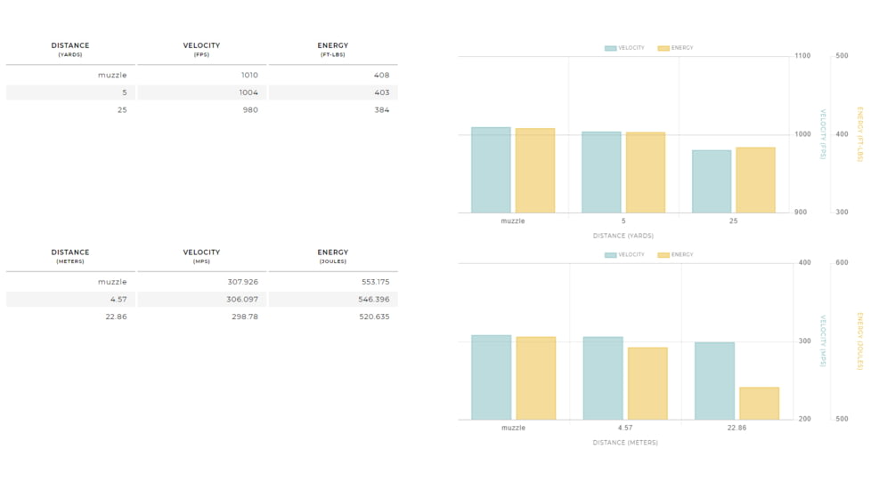 Winchester USA Handgun .40 S&amp;W 180 grain Jacketed Hollow Point Brass Cased Centerfire Pistol Ammo, 50 Rounds, USA40JHP