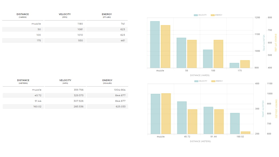Winchester USA Handgun .44 Magnum 240 grain Jacketed Soft Point Brass Cased Centerfire Pistol Ammo, 50 Rounds, Q4240