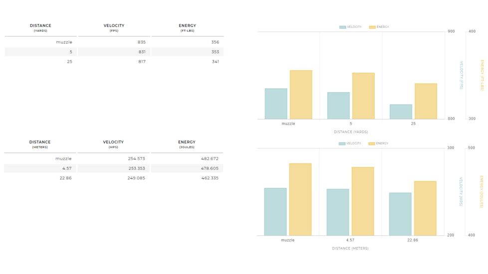 Winchester USA, .45 ACP, 230 Grain, FMJ, Brass Case, Centerfire Pistol Ammo, 100 Rounds Box, USA45AVP