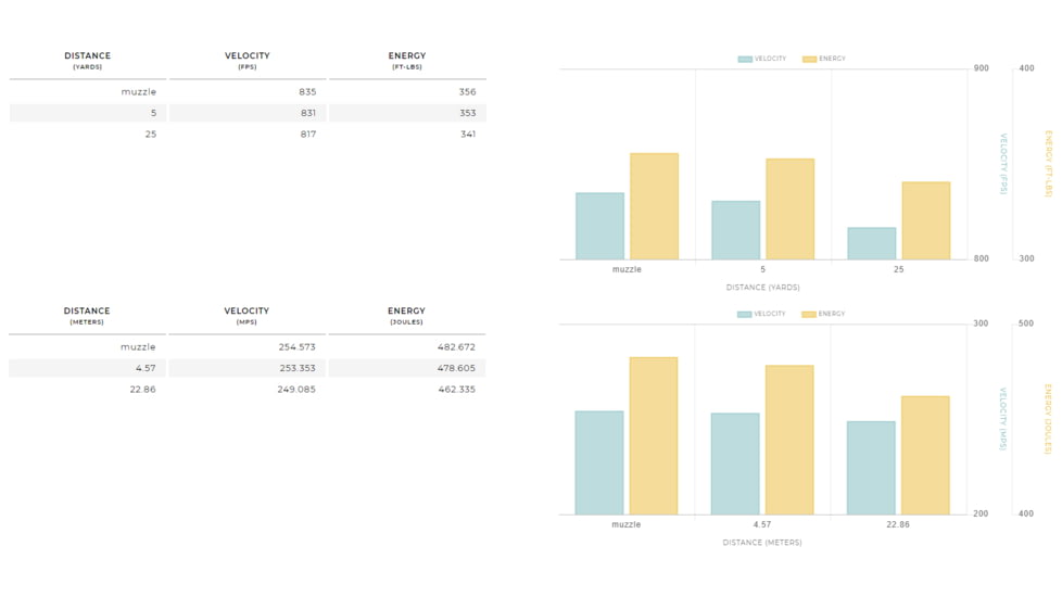 Winchester USA, .45 ACP, 230 Grain, FMJ, Brass Case, Centerfire Pistol Ammo, 200 Rounds Box, USA45W