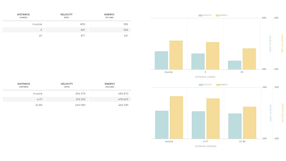 Winchester USA, .45 ACP, 230 Grain, FMJ, Brass Case, Centerfire Pistol Ammo, 50 Rounds Box, Q4170