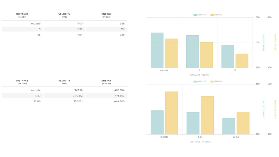 Winchester USA Handgun, 9 mm Luger, 124 grain, Full Metal Jacket, Brass, Centerfire Pistol Ammo, 50 Rounds, USA9 mm