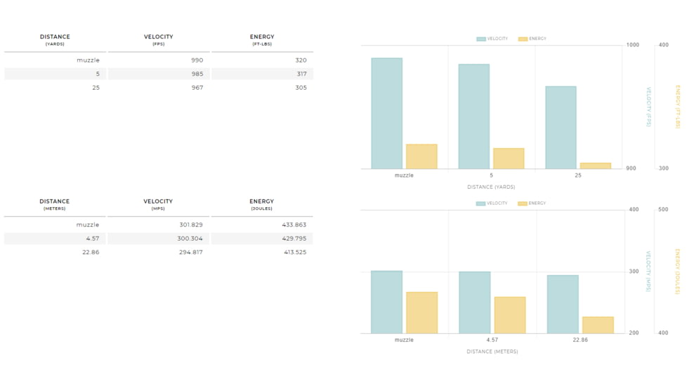 Winchester USA Handgun 9 mm Luger 147 grain Jacketed Hollow Point Centerfire Pistol Ammo, 50 Rounds, USA9JHP2