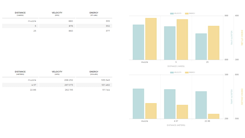 Winchester USA READY .45 ACP 230 grain Full Metal Jacket Flat Nose Centerfire Pistol Ammo, 50 Rounds, RED45