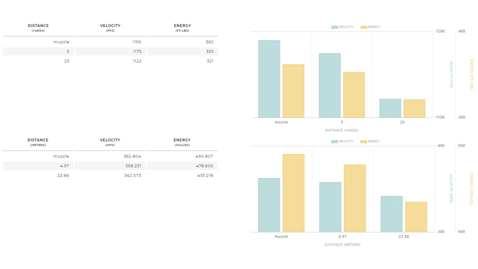 Winchester USA READY 9mm Luger 115 Grain Full Metal Jacket Flat Nose Brass Cased Centerfire Pistol Ammo, 50 Rounds, RED9
